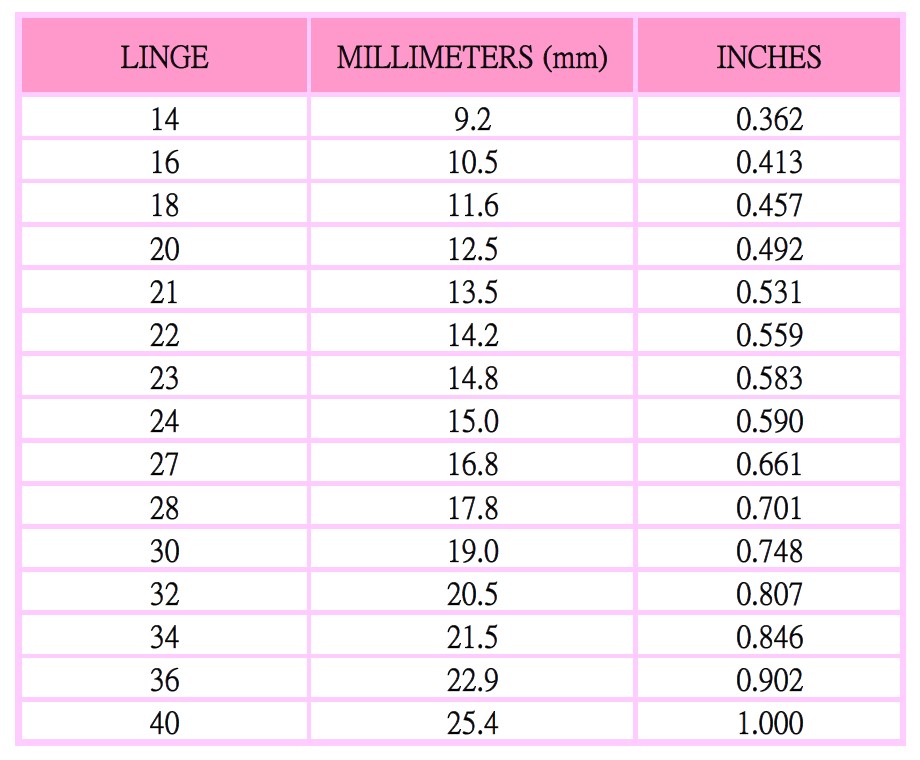 RINGS - INTERNATIONAL RING SIZE CHART FOR CUSTOMERS' REFERENCE ONLY – Halo  and Wings