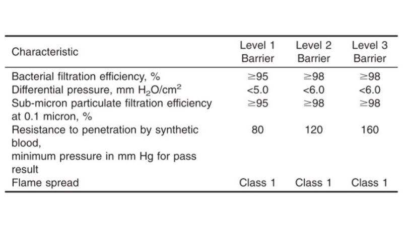 < ASTM F2100-19e1 Standards and Regulations of Medical Mask in the United States >